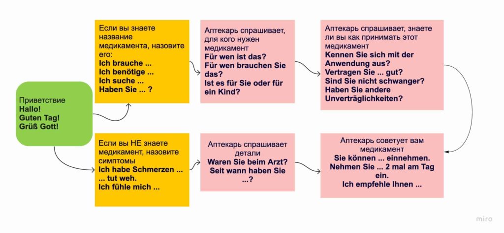 frazy-na-nemetskom